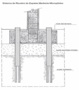 cimentacion-con-micropilotes-para-refuerzo-de-estructura
