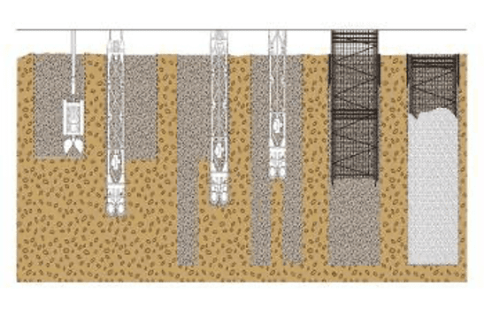 MURO PANTALLA o MURO MILÁN: Proceso constructivo