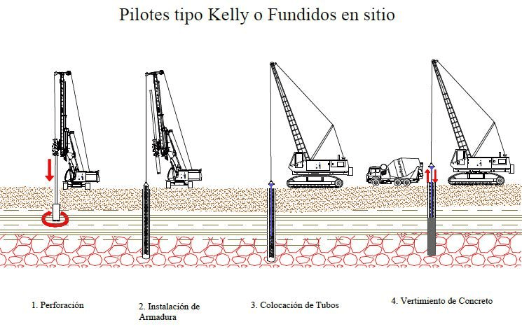 proceso-constructivo-pilotes-tipo-kelly